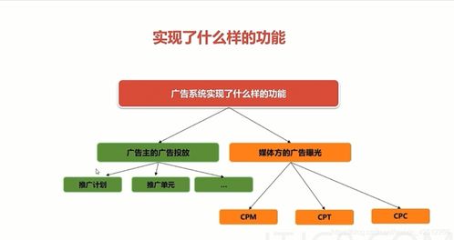 基于SpringCloud微服務(wù)架構(gòu)的數(shù)字內(nèi)容制作廣告系統(tǒng)設(shè)計與實現(xiàn)