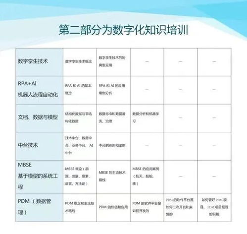 數(shù)字化設(shè)計伴隨式服務(wù) 核工業(yè)數(shù)字化轉(zhuǎn)型的智能引擎