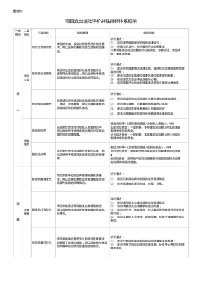 財政部項目支出績效評價共性指標體系框架 深化財政資金項目預算績效評價的實踐路徑