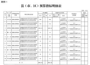山西多地下達市級財政專項扶貧資金，惠及民生促振興