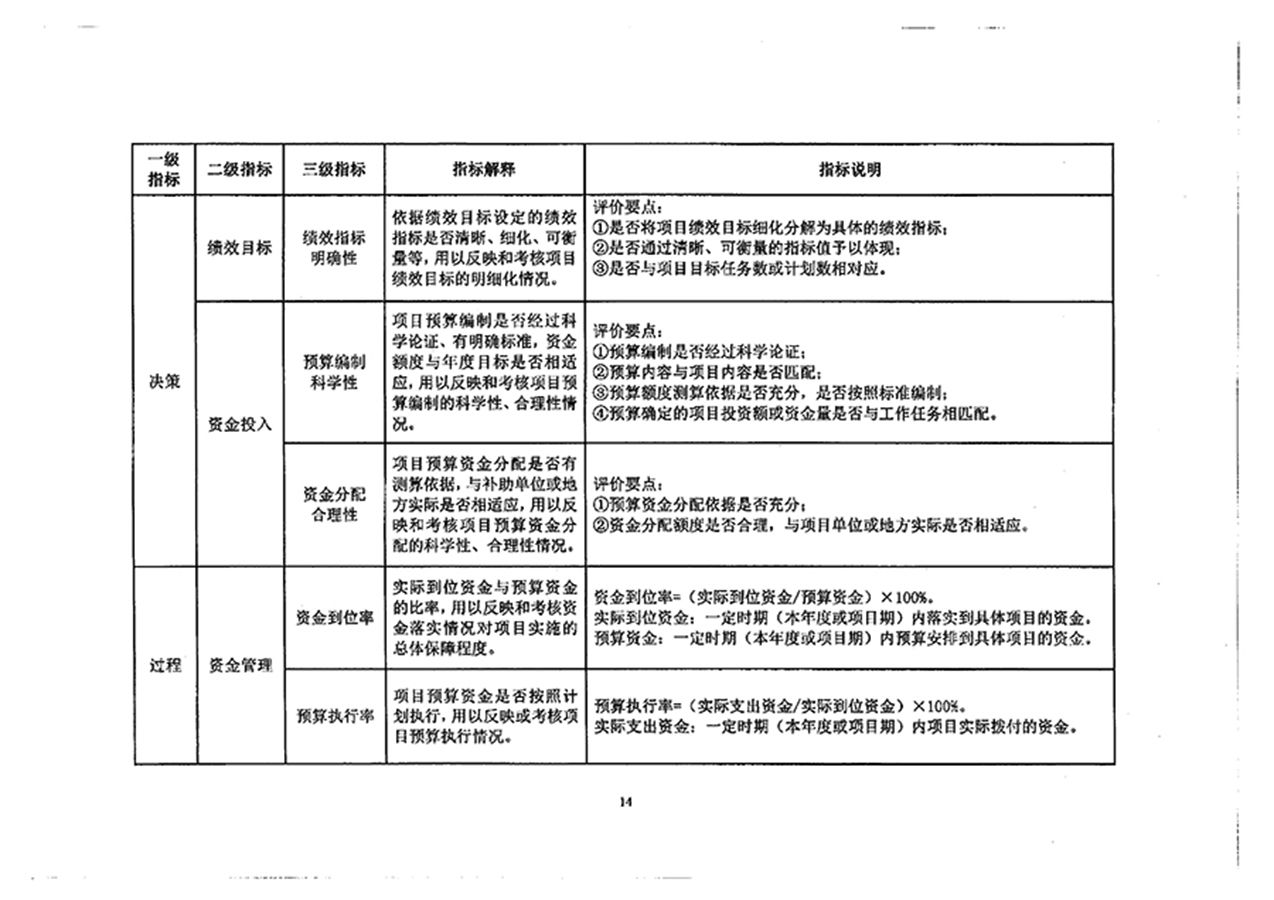 財政部關于印發《項目支出績效評價管理辦法》的通知